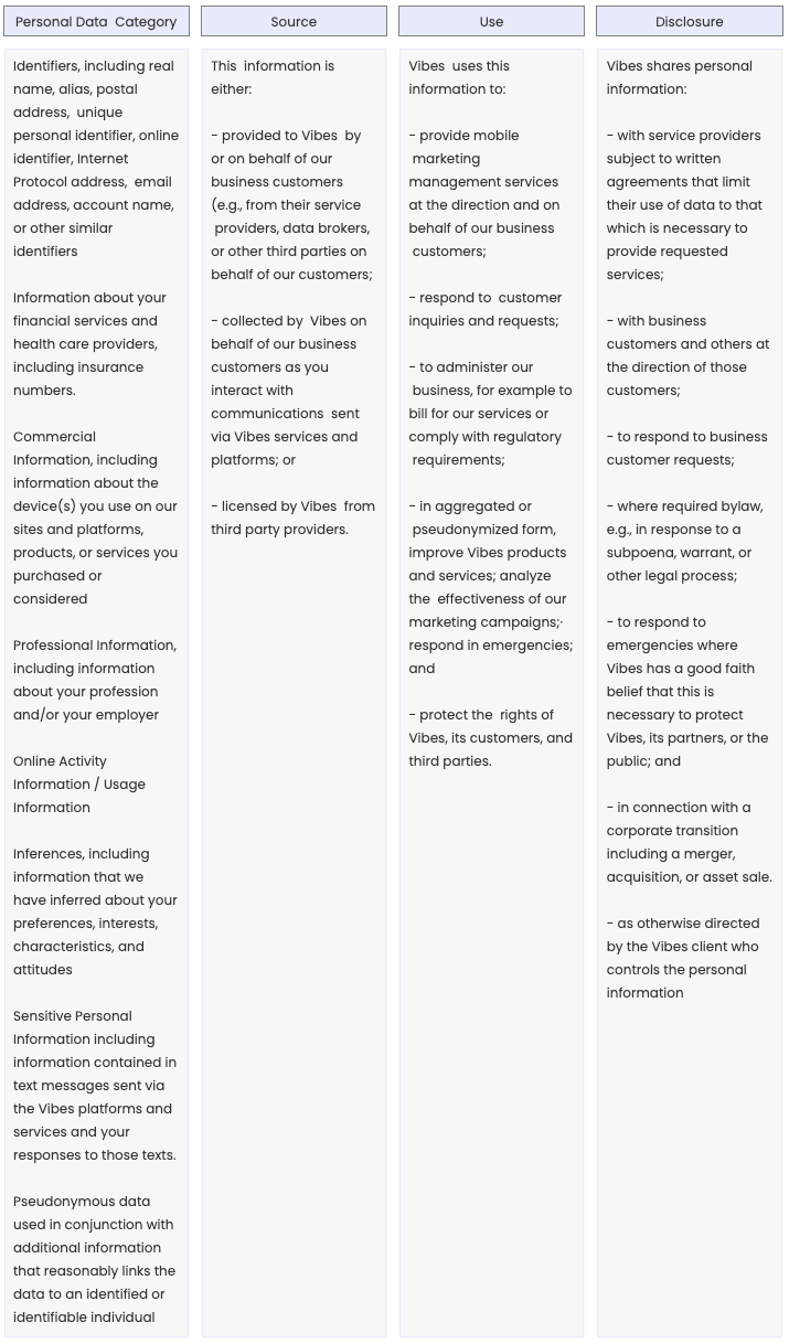 Client Personal Information chart
