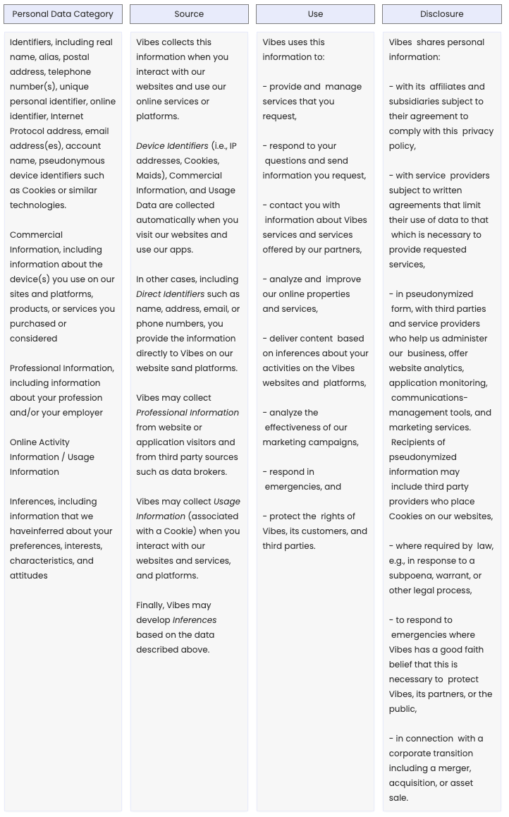 Vibes Personal Information chart